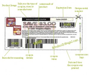 anatomy of a coupon