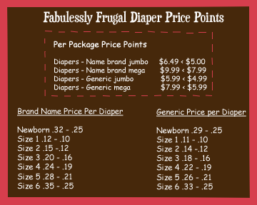 Diaper Stock-Up Prices | Fabulessly Frugal