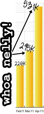 extreme couponing stat increase chart