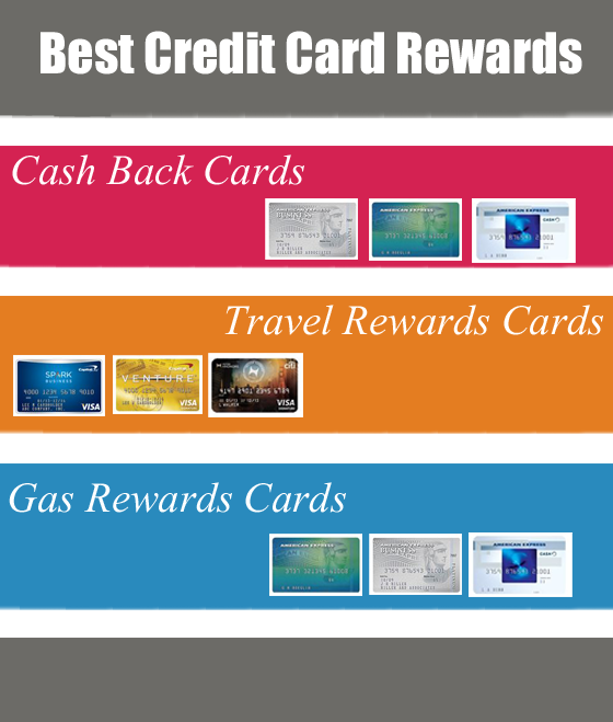  Best Credit Card Rewards 