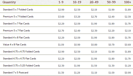 Cardstore coupon 70